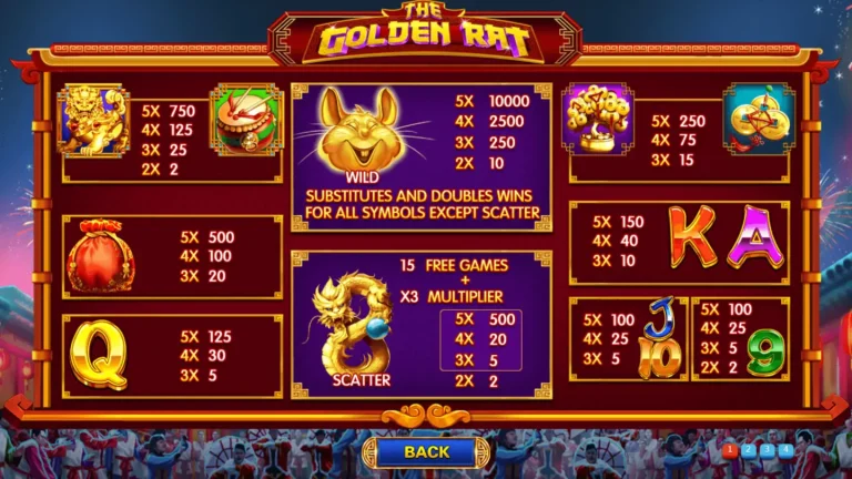 MEGA888 The Golden Rat Symbol Paytable